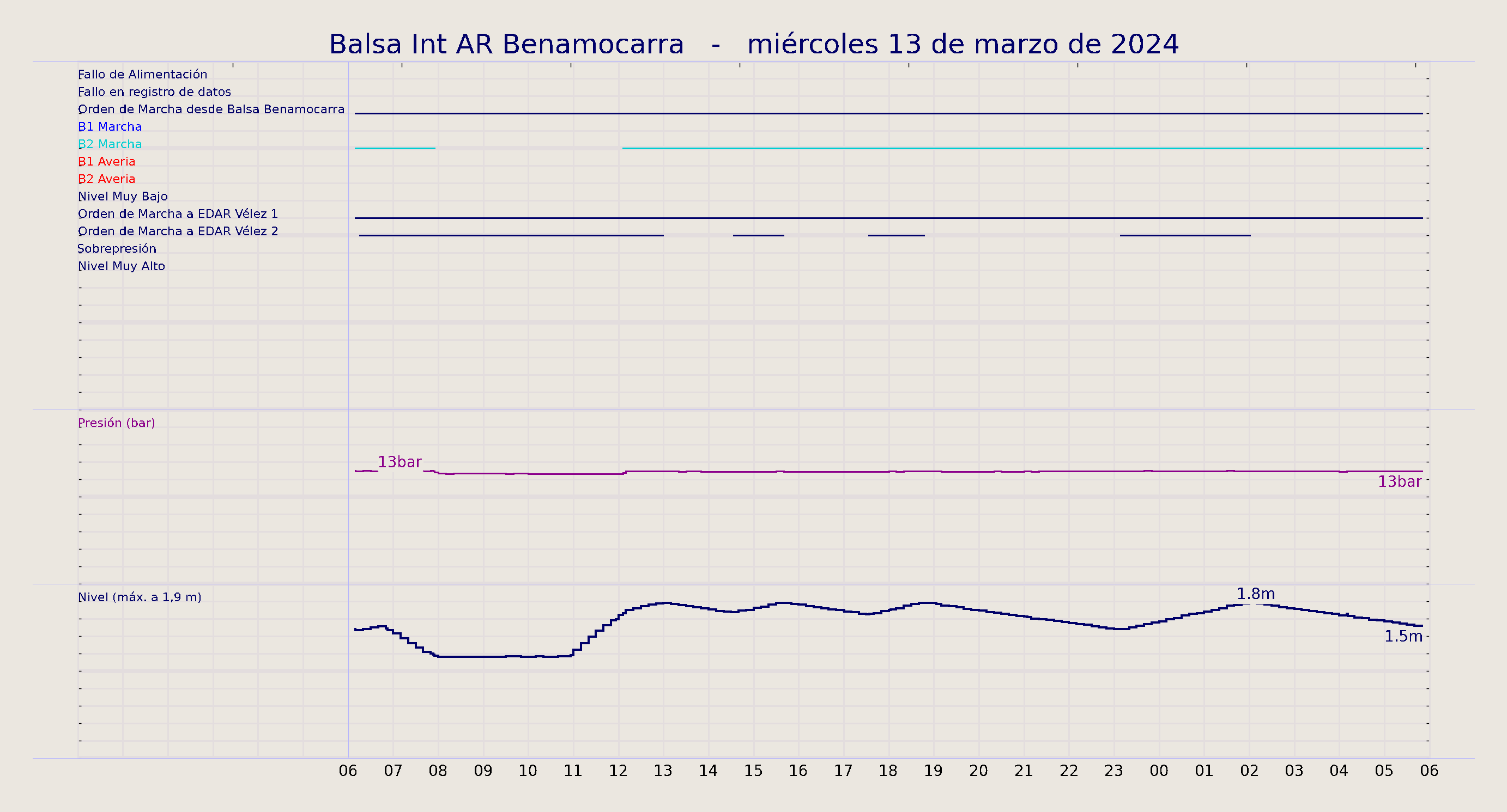 ../../imagenes/vid/2024/Balsa Int AR Benamocarra/2024-03-13 Balsa Int AR Benamocarra.png